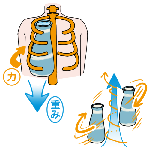 「体の中心を、側で回す」