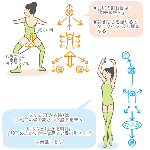 「股下を向かう方へ」