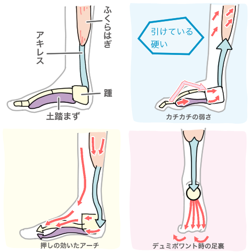 アキレス腱のストレッチ