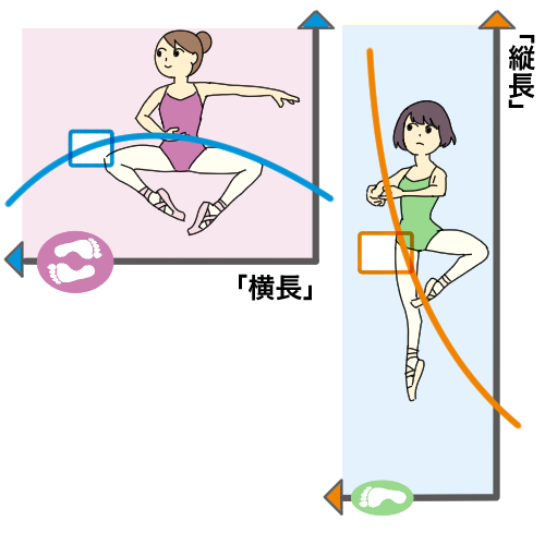 跳んでいく軌道を考える