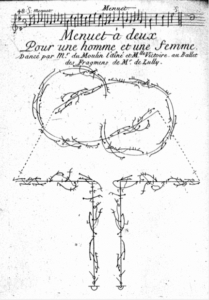 リュリ作曲、ラウール＝オージェ・フイエによる舞踊符『男性一人と女性一人のためのメヌエット』の複製
