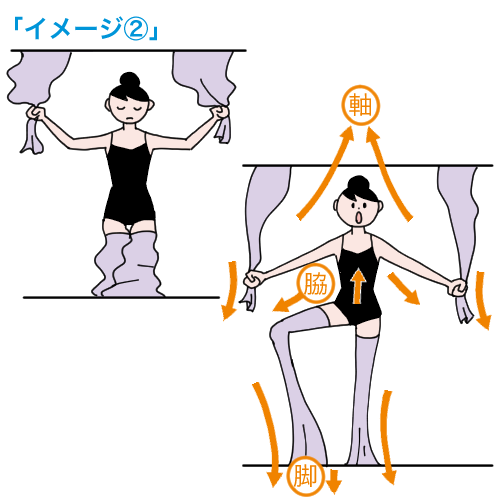 「床を押して伸び上がろう」