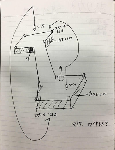 ステージ図