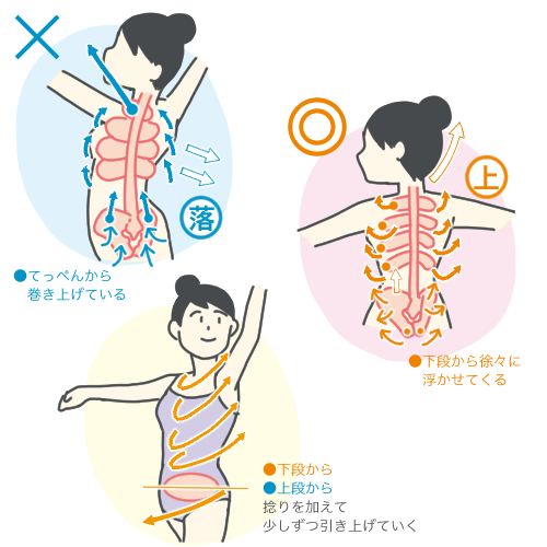 肋骨骨盤の引き上げ＆捻り