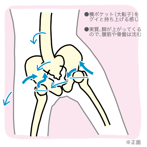 「足裏で床をピカピカに」