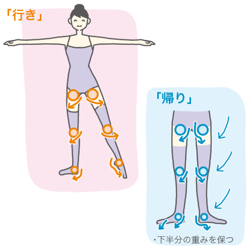 「足裏で床をピカピカに」