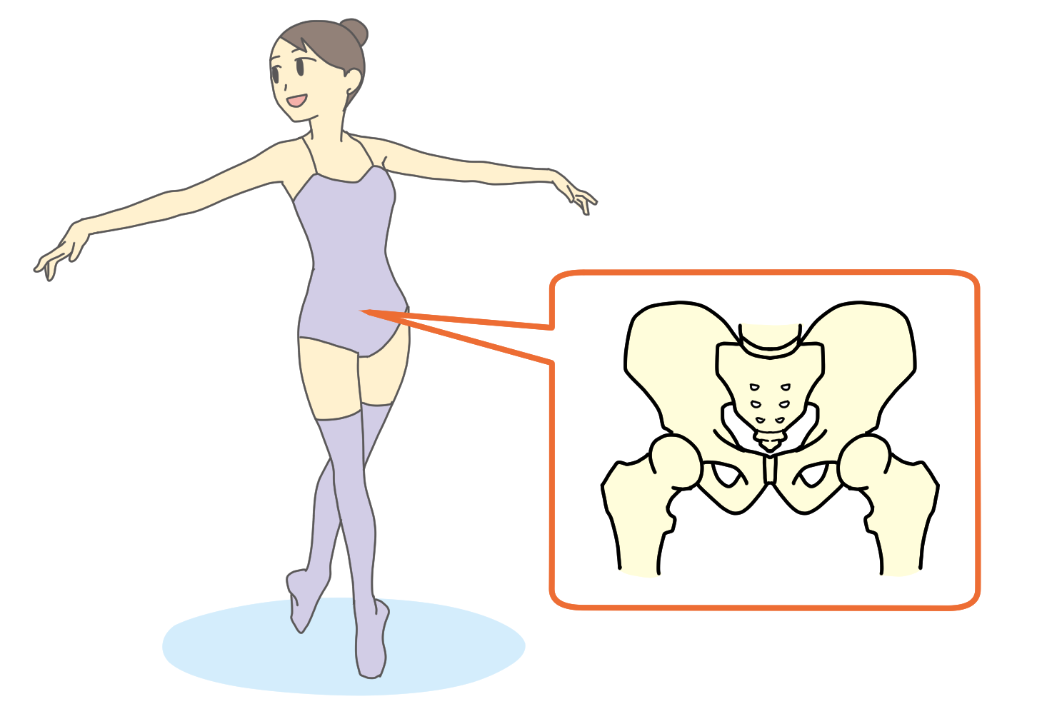 第52回 伸びしろを上手に 付け根からの意識 チャコット