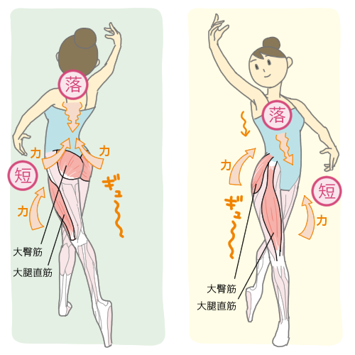 「力と動きの違い」