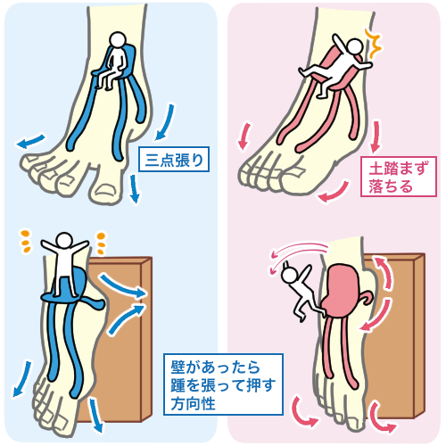 「椅子の脚」としてイメージ