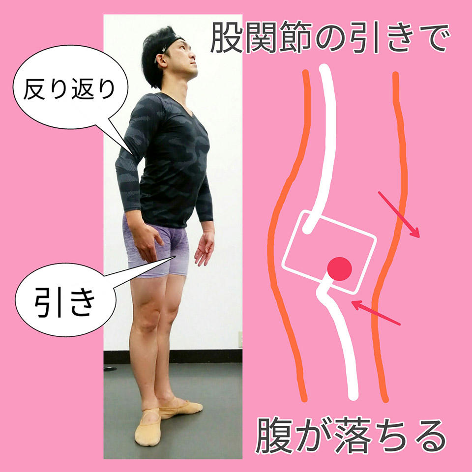 程よく沈んだ腹部.jpg