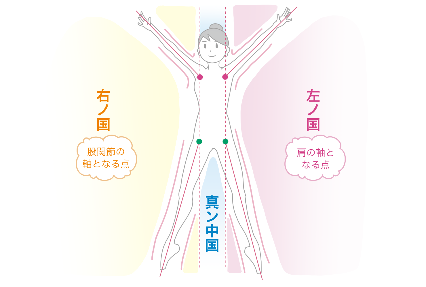 第45回 錯覚ではない実感覚を得る チャコット