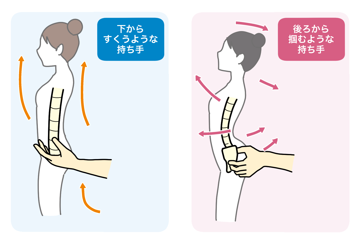 出 てる 尾てい骨