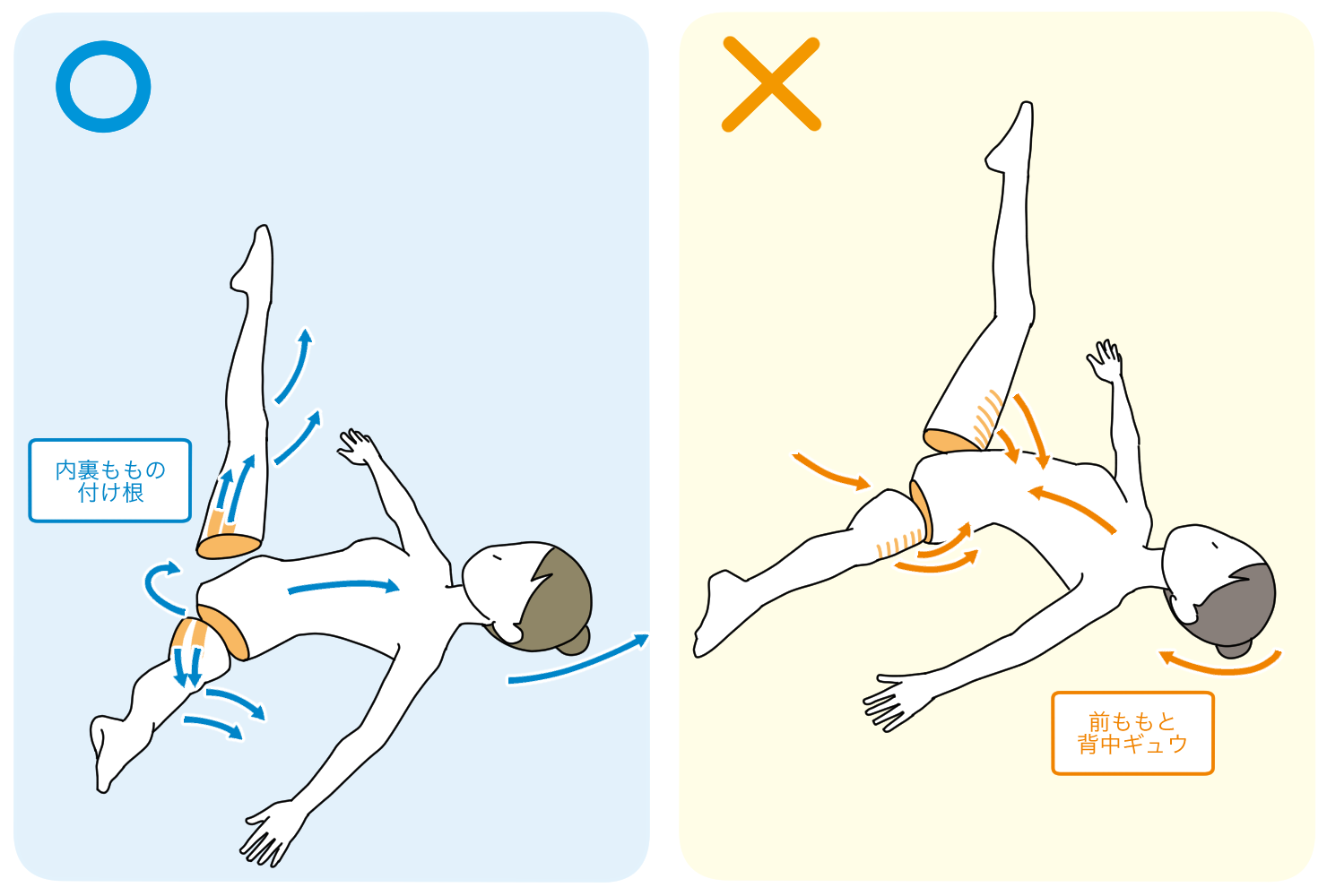 腕 グイ イラスト