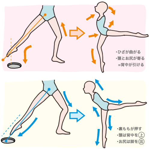 第18回 伸びる腕 脚 ピケで立つ チャコット