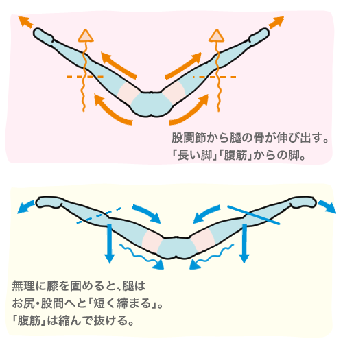 仰向けスプリット