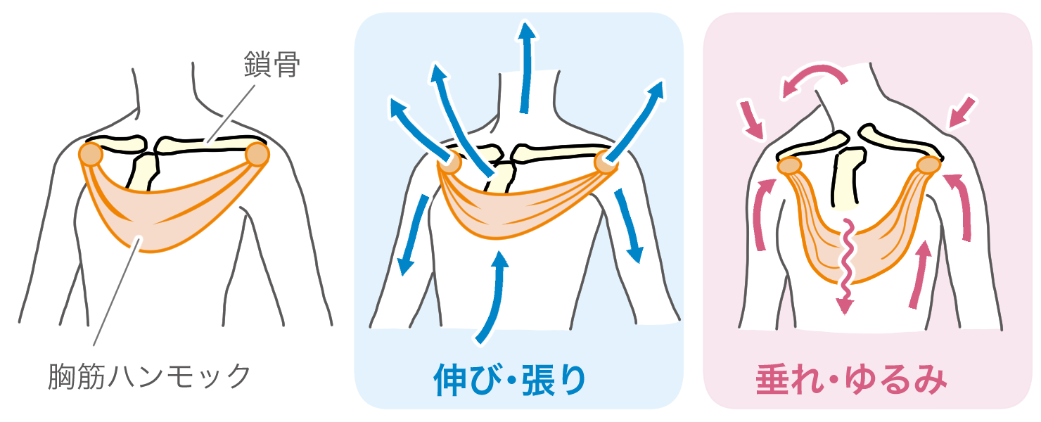 仰向け 胸 が 痛い