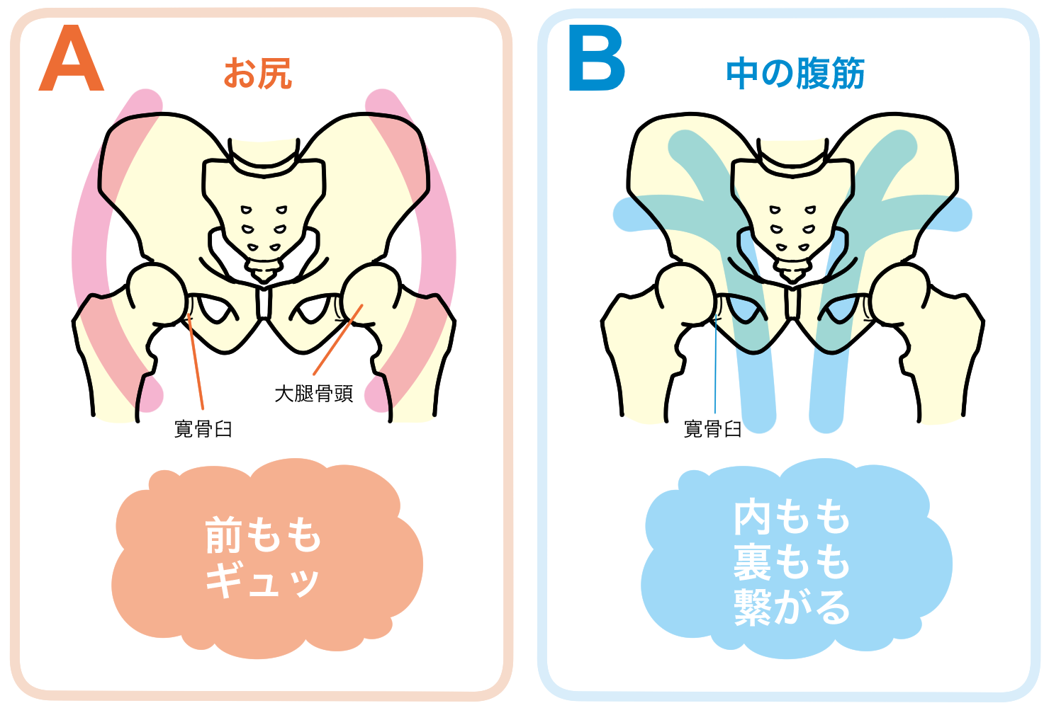 付け根 内側 痛い 足 の 足の付け根の痛みは病気のサイン？5つの原因から分かる症状とは Doctors