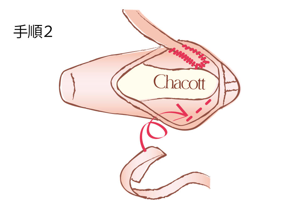 トゥリボン トゥゴムの縫い付け方 トゥリボンの結び方 はじめてのトゥシューズ チャコット
