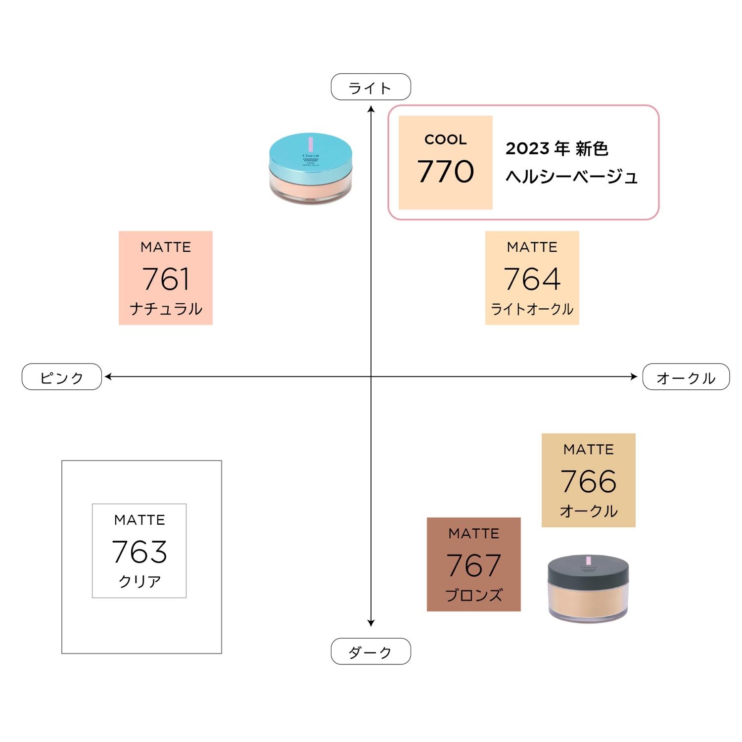 IkebukurUVパウダー2.jpg